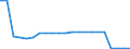 Country: Canada / Income as a percentage of the average wage: 100 / Marginal tax rates and wedges: Total tax wedge: All-in: Combined central and sub-central government