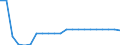 Country: Canada / Income as a percentage of the average wage: 100 / Marginal tax rates and wedges: Total tax wedge: All-in: Combined central and sub-central government: Sub-central government