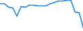 Country: Canada / Income as a percentage of the average wage: 133 / Marginal tax rates and wedges: Total tax wedge: Employer SSC