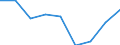 Indicator: Trade Value / Reporter country: Austria / Flow: Imports / Partner zone: Total / Top enterprises: Total / ISIC sector (revision 4): Total economy