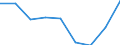 Indicator: Trade Value / Reporter country: Austria / Flow: Imports / Partner zone: Total / Top enterprises: Total / ISIC sector (revision 4): Total economy: Industry (exc. construction)
