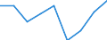 Indicator: Trade Value / Reporter country: Austria / Flow: Imports / Partner zone: Total / Top enterprises: Total / ISIC sector (revision 4): Total economy: Wholesale, retail trade and repair