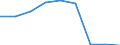 Indicator: Trade Value / Reporter country: Austria / Flow: Imports / Partner zone: Total / Top enterprises: Total / ISIC sector (revision 4): Total economy: Unspecified