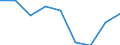 Indicator: Trade Value / Reporter country: Austria / Flow: Imports / Partner zone: Total / Top enterprises: Total: Top 5 / ISIC sector (revision 4): Total economy