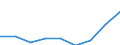 Indicator: Trade Value / Reporter country: Austria / Flow: Imports / Partner zone: Total / Top enterprises: Total: Top 5 / ISIC sector (revision 4): Total economy: Wholesale, retail trade and repair