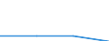 Indicator: Trade Value / Reporter country: Austria / Flow: Imports / Partner zone: Total / Top enterprises: Total: Top 5 / ISIC sector (revision 4): Total economy: Unspecified