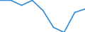 Indicator: Trade Value / Reporter country: Austria / Flow: Imports / Partner zone: Total / Top enterprises: Total: Top 10 / ISIC sector (revision 4): Total economy