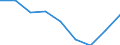 Indicator: Trade Value / Reporter country: Austria / Flow: Imports / Partner zone: Total / Top enterprises: Total: Top 10 / ISIC sector (revision 4): Total economy: Industry (exc. construction)