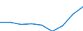 Indicator: Trade Value / Reporter country: Austria / Flow: Imports / Partner zone: Total / Top enterprises: Total: Top 10 / ISIC sector (revision 4): Total economy: Wholesale, retail trade and repair
