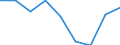 Indicator: Trade Value / Reporter country: Austria / Flow: Imports / Partner zone: Total / Top enterprises: Total: Top 20 / ISIC sector (revision 4): Total economy