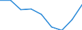 Indicator: Trade Value / Reporter country: Austria / Flow: Imports / Partner zone: Total / Top enterprises: Total: Top 20 / ISIC sector (revision 4): Total economy: Industry (exc. construction)