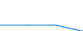 Indicator: Trade Value / Reporter country: Austria / Flow: Imports / Partner zone: Total / Top enterprises: Total: Top 20 / ISIC sector (revision 4): Total economy: Unspecified
