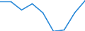 Indicator: Trade Value / Reporter country: Austria / Flow: Imports / Partner zone: Total / Top enterprises: Total: Top 50 / ISIC sector (revision 4): Total economy