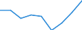 Indicator: Trade Value / Reporter country: Austria / Flow: Imports / Partner zone: Total / Top enterprises: Total: Top 50 / ISIC sector (revision 4): Total economy: Wholesale, retail trade and repair