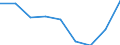Indicator: Trade Value / Reporter country: Austria / Flow: Imports / Partner zone: Total / Top enterprises: Total: Top 100 / ISIC sector (revision 4): Total economy: Industry (exc. construction)