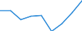 Indicator: Trade Value / Reporter country: Austria / Flow: Imports / Partner zone: Total / Top enterprises: Total: Top 100 / ISIC sector (revision 4): Total economy: Wholesale, retail trade and repair