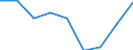 Indicator: Trade Value / Reporter country: Austria / Flow: Imports / Partner zone: Total / Top enterprises: Total: Top 500 / ISIC sector (revision 4): Total economy