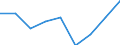 Indicator: Trade Value / Reporter country: Austria / Flow: Imports / Partner zone: Total / Top enterprises: Total: Top 500 / ISIC sector (revision 4): Total economy: Wholesale, retail trade and repair