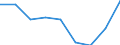 Indicator: Trade Value / Reporter country: Austria / Flow: Imports / Partner zone: Total / Top enterprises: Total: Top 1000 / ISIC sector (revision 4): Total economy: Industry (exc. construction)