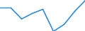 Indicator: Trade Value / Reporter country: Austria / Flow: Imports / Partner zone: Total / Top enterprises: Total: Top 1000 / ISIC sector (revision 4): Total economy: Wholesale, retail trade and repair