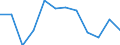 Indicator: Trade Value / Reporter country: Austria / Flow: Imports / Partner zone: Extra-EU trade / Top enterprises: Total / ISIC sector (revision 4): Total economy