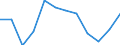 Indicator: Trade Value / Reporter country: Austria / Flow: Imports / Partner zone: Extra-EU trade / Top enterprises: Total / ISIC sector (revision 4): Total economy: Industry (exc. construction)