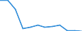 Indicator: Trade Value / Reporter country: Austria / Flow: Imports / Partner zone: Extra-EU trade / Top enterprises: Total / ISIC sector (revision 4): Total economy: Unspecified
