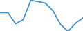 Indicator: Trade Value / Reporter country: Austria / Flow: Imports / Partner zone: Extra-EU trade / Top enterprises: Total: Top 5 / ISIC sector (revision 4): Total economy: Industry (exc. construction)