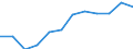 Indicator: Trade Value / Reporter country: Austria / Flow: Imports / Partner zone: Extra-EU trade / Top enterprises: Total: Top 10 / ISIC sector (revision 4): Total economy: Wholesale, retail trade and repair