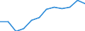 Indicator: Trade Value / Reporter country: Austria / Flow: Imports / Partner zone: Extra-EU trade / Top enterprises: Total: Top 20 / ISIC sector (revision 4): Total economy: Wholesale, retail trade and repair