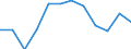 Indicator: Trade Value / Reporter country: Austria / Flow: Imports / Partner zone: Extra-EU trade / Top enterprises: Total: Top 50 / ISIC sector (revision 4): Total economy