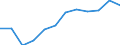 Indicator: Trade Value / Reporter country: Austria / Flow: Imports / Partner zone: Extra-EU trade / Top enterprises: Total: Top 50 / ISIC sector (revision 4): Total economy: Wholesale, retail trade and repair