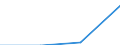 Indicator: Trade Value / Reporter country: Austria / Flow: Imports / Partner zone: Extra-EU trade / Top enterprises: Total: Top 50 / ISIC sector (revision 4): Total economy: Other sectors