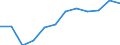 Indicator: Trade Value / Reporter country: Austria / Flow: Imports / Partner zone: Extra-EU trade / Top enterprises: Total: Top 100 / ISIC sector (revision 4): Total economy: Wholesale, retail trade and repair