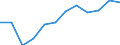 Indicator: Trade Value / Reporter country: Austria / Flow: Imports / Partner zone: Extra-EU trade / Top enterprises: Total: Top 500 / ISIC sector (revision 4): Total economy: Wholesale, retail trade and repair
