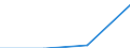 Indicator: Trade Value / Reporter country: Austria / Flow: Imports / Partner zone: Extra-EU trade / Top enterprises: Total: Top 500 / ISIC sector (revision 4): Total economy: Other sectors