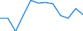 Indicator: Trade Value / Reporter country: Austria / Flow: Imports / Partner zone: Extra-EU trade / Top enterprises: Total: Top 1000 / ISIC sector (revision 4): Total economy