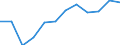 Indicator: Trade Value / Reporter country: Austria / Flow: Imports / Partner zone: Extra-EU trade / Top enterprises: Total: Top 1000 / ISIC sector (revision 4): Total economy: Wholesale, retail trade and repair