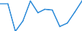 Indicator: Trade Value / Reporter country: Austria / Flow: Imports / Partner zone: Intra-EU trade / Top enterprises: Total / ISIC sector (revision 4): Total economy