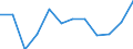 Indicator: Trade Value / Reporter country: Austria / Flow: Imports / Partner zone: Intra-EU trade / Top enterprises: Total / ISIC sector (revision 4): Total economy: Industry (exc. construction)