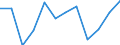Indicator: Trade Value / Reporter country: Austria / Flow: Imports / Partner zone: Intra-EU trade / Top enterprises: Total / ISIC sector (revision 4): Total economy: Wholesale, retail trade and repair