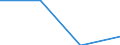 Indicator: Trade Value / Reporter country: Austria / Flow: Imports / Partner zone: Intra-EU trade / Top enterprises: Total / ISIC sector (revision 4): Total economy: Other sectors