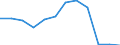 Indicator: Trade Value / Reporter country: Austria / Flow: Imports / Partner zone: Intra-EU trade / Top enterprises: Total / ISIC sector (revision 4): Total economy: Unspecified