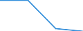 Indicator: Trade Value / Reporter country: Austria / Flow: Imports / Partner zone: Intra-EU trade / Top enterprises: Total: Top 5 / ISIC sector (revision 4): Total economy: Other sectors