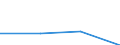 Indicator: Trade Value / Reporter country: Austria / Flow: Imports / Partner zone: Intra-EU trade / Top enterprises: Total: Top 5 / ISIC sector (revision 4): Total economy: Unspecified