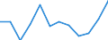 Indicator: Trade Value / Reporter country: Austria / Flow: Imports / Partner zone: Intra-EU trade / Top enterprises: Total: Top 10 / ISIC sector (revision 4): Total economy: Industry (exc. construction)