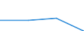 Indicator: Trade Value / Reporter country: Austria / Flow: Imports / Partner zone: Intra-EU trade / Top enterprises: Total: Top 10 / ISIC sector (revision 4): Total economy: Unspecified
