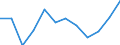 Indicator: Trade Value / Reporter country: Austria / Flow: Imports / Partner zone: Intra-EU trade / Top enterprises: Total: Top 20 / ISIC sector (revision 4): Total economy