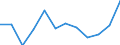 Indicator: Trade Value / Reporter country: Austria / Flow: Imports / Partner zone: Intra-EU trade / Top enterprises: Total: Top 20 / ISIC sector (revision 4): Total economy: Industry (exc. construction)