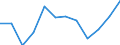 Indicator: Trade Value / Reporter country: Austria / Flow: Imports / Partner zone: Intra-EU trade / Top enterprises: Total: Top 20 / ISIC sector (revision 4): Total economy: Wholesale, retail trade and repair